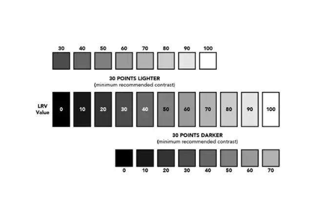 chart in black and white showing the light reflectance value scale